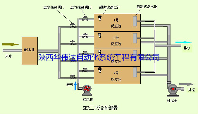 陜西自動(dòng)化系統(tǒng)