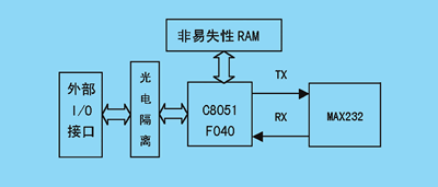 陜西PLC系統(tǒng)