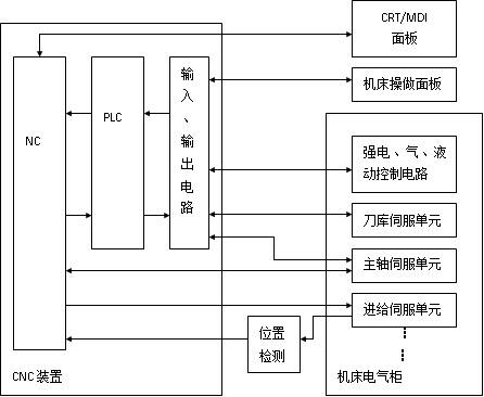 陜西plc系統(tǒng)價(jià)格